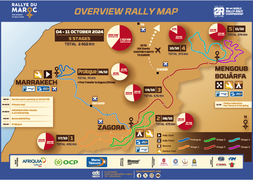 Le Rallye du Maroc prépare sa 25e édition